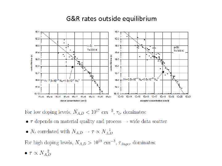 G&R rates outside equilibrium 