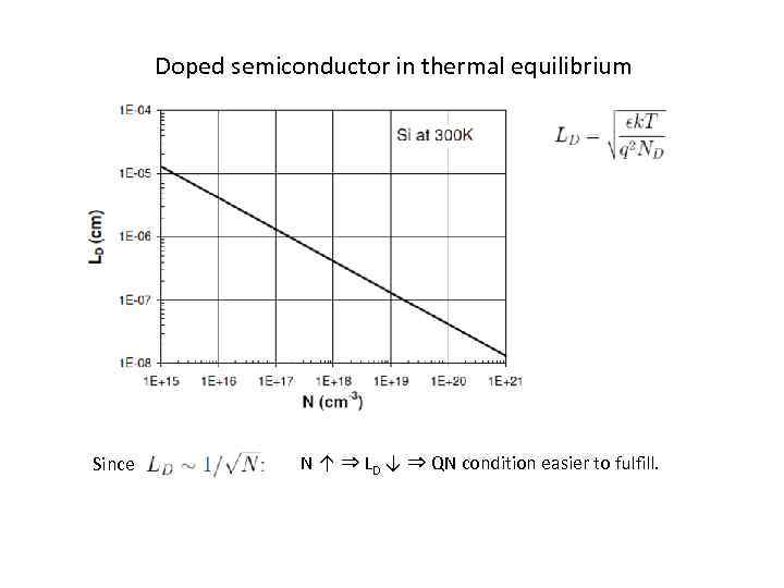 Doped semiconductor in thermal equilibrium Since N ↑ ⇒ LD ↓ ⇒ QN condition