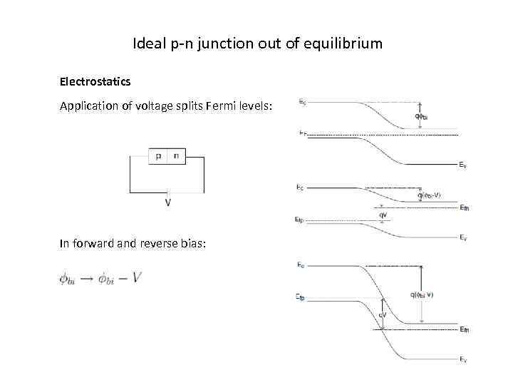 Ideal p-n junction out of equilibrium Electrostatics Application of voltage splits Fermi levels: In