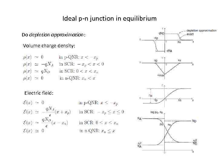 Ideal p-n junction in equilibrium Do depletion approximation: Volume charge density: Electric field: 