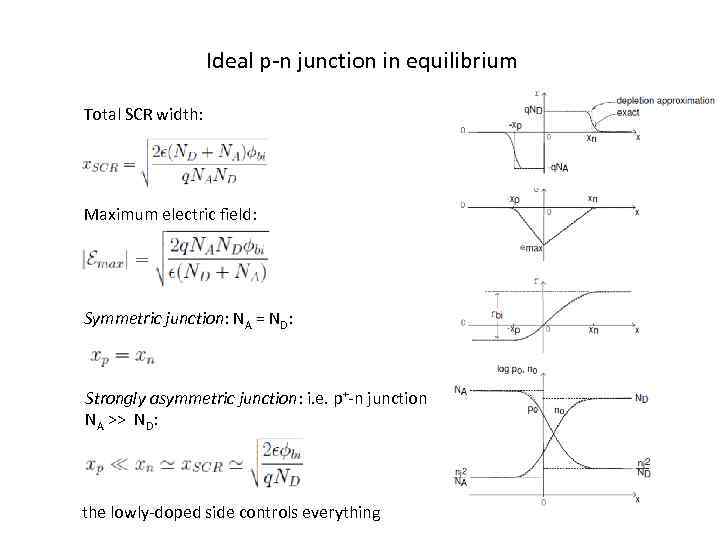 Ideal p-n junction in equilibrium Total SCR width: Maximum electric field: Symmetric junction: NA