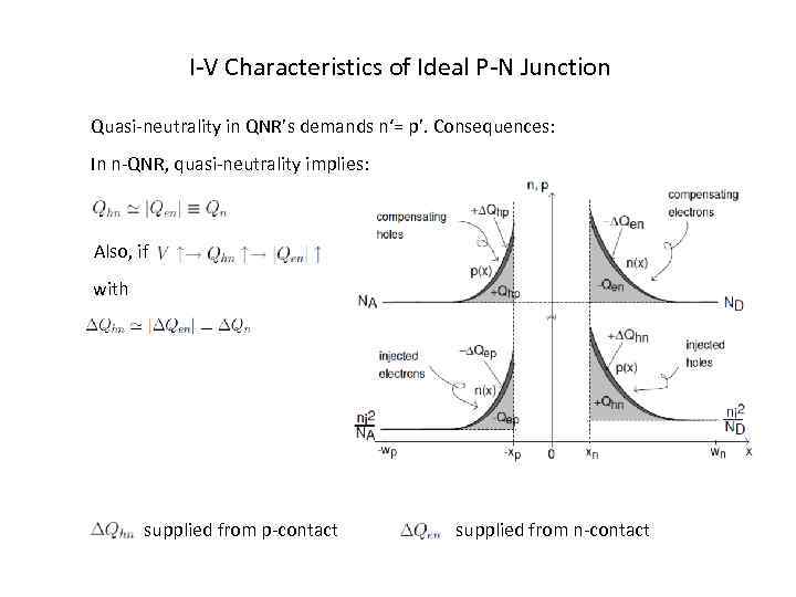 I-V Characteristics of Ideal P-N Junction Quasi-neutrality in QNR’s demands n‘= p’. Consequences: In
