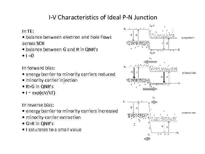 I-V Characteristics of Ideal P-N Junction In TE: • balance between electron and hole