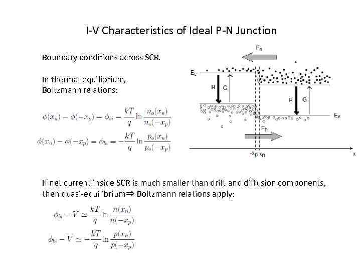 I-V Characteristics of Ideal P-N Junction Boundary conditions across SCR. In thermal equilibrium, Boltzmann