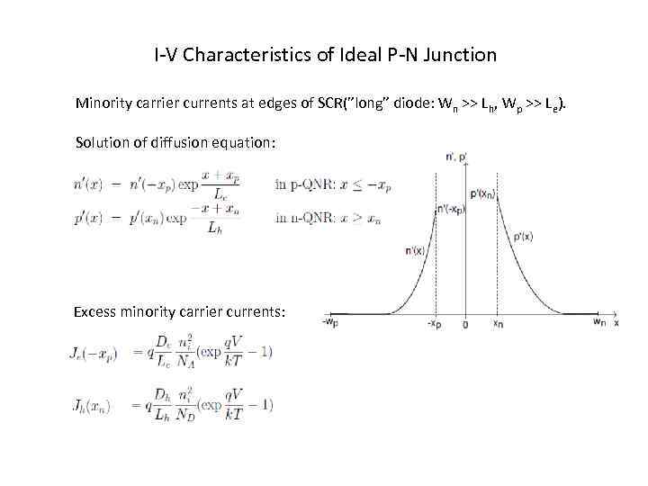 I-V Characteristics of Ideal P-N Junction Minority carrier currents at edges of SCR(”long” diode: