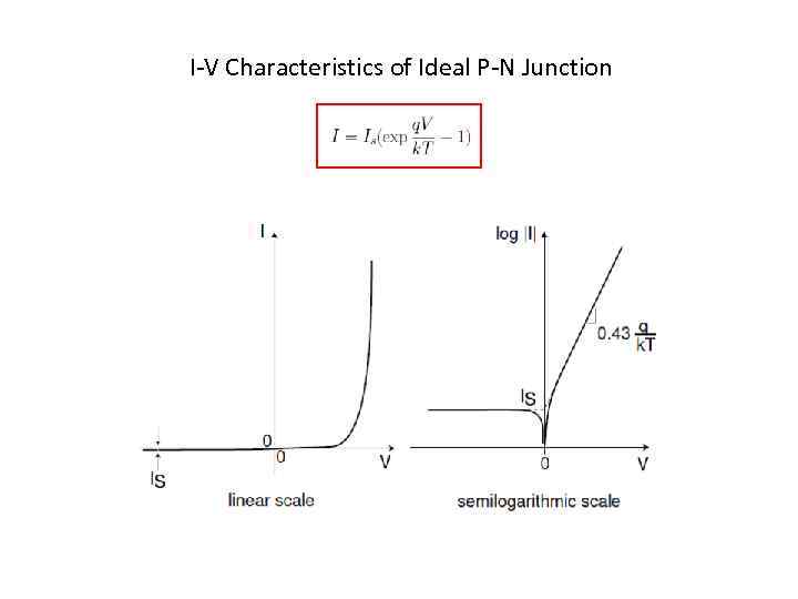 I-V Characteristics of Ideal P-N Junction 