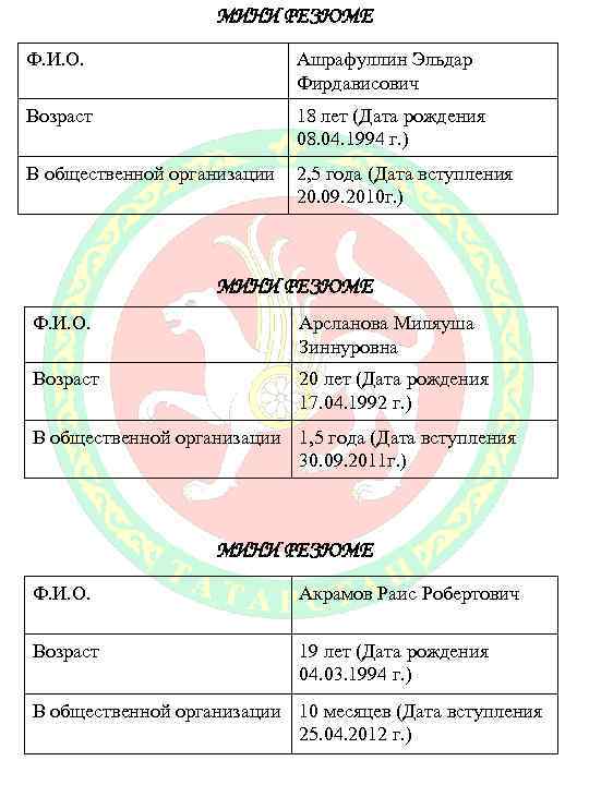 МИНИ РЕЗЮМЕ Ф. И. О. Ашрафуллин Эльдар Фирдависович Возраст 18 лет (Дата рождения 08.