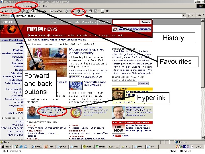 History Favourites Forward and back buttons <- Browsers Hyperlink Online/Offline -> 