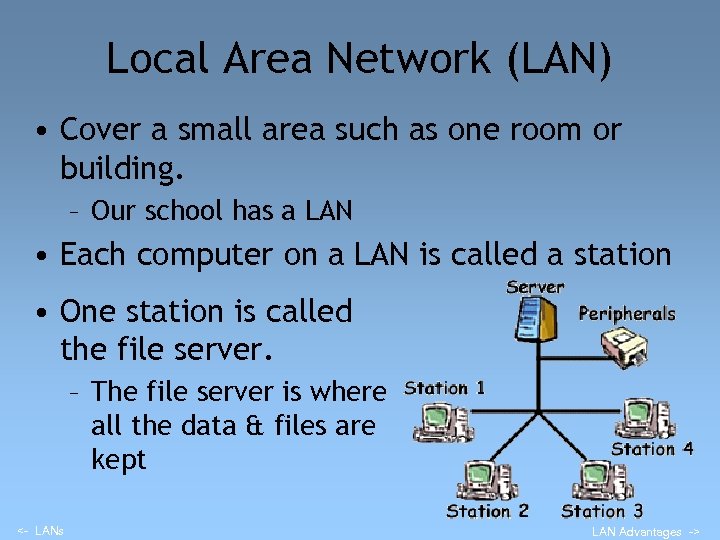 Local Area Network (LAN) • Cover a small area such as one room or