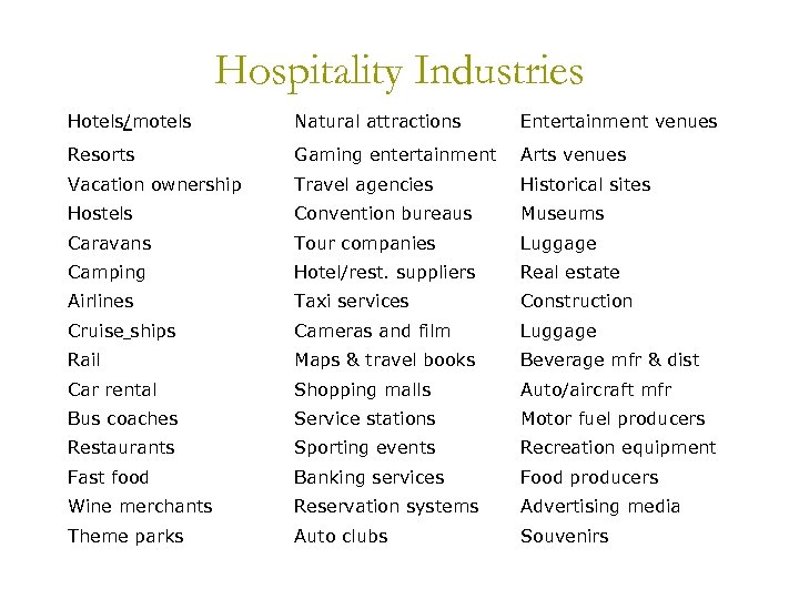 Hospitality Industries Hotels/motels Natural attractions Entertainment venues Resorts Gaming entertainment Arts venues Vacation ownership