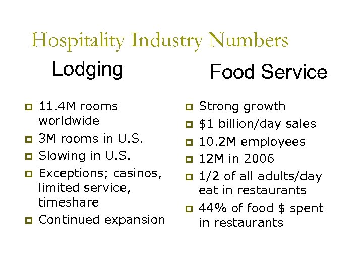 Hospitality Industry Numbers Lodging p p p 11. 4 M rooms worldwide 3 M