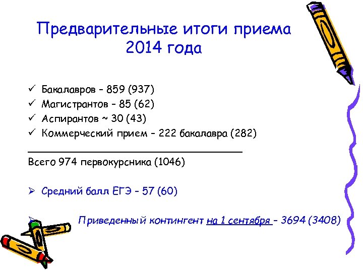 Предварительные итоги приема 2014 года ü Бакалавров – 859 (937) ü Магистрантов – 85