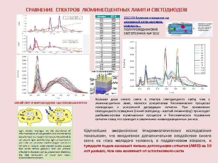 Спектр сравнения. Спектры люминесценции. Сравнение спектров. Люминесценция спектры люминесценции. Трехмерный спектр люминесценции.