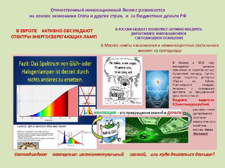 Отечественный инновационный бизнес развивается на основе экономики Cnina и других стран, и за бюджетные