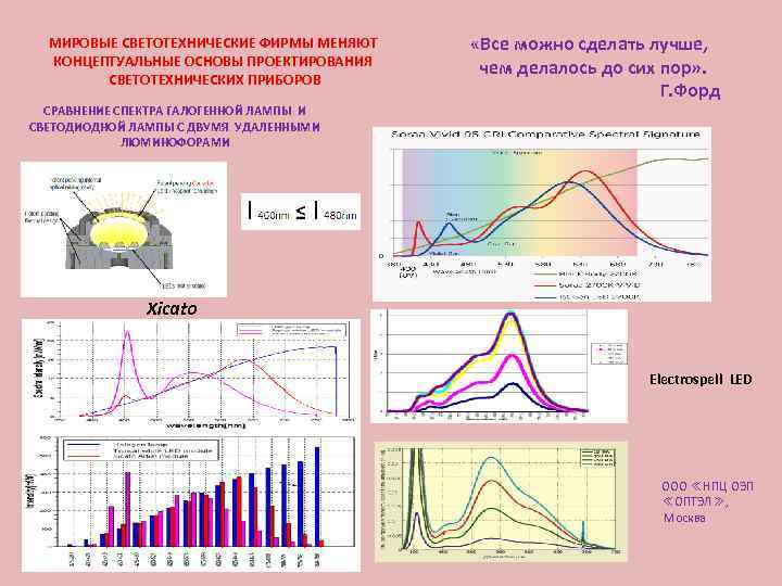 МИРОВЫЕ СВЕТОТЕХНИЧЕСКИЕ ФИРМЫ МЕНЯЮТ КОНЦЕПТУАЛЬНЫЕ ОСНОВЫ ПРОЕКТИРОВАНИЯ СВЕТОТЕХНИЧЕСКИХ ПРИБОРОВ «Все можно сделать лучше, чем