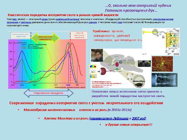 …О, сколько нам открытий чудных Готовит просвещенья дух… Классическая парадигма восприятия света в рамках