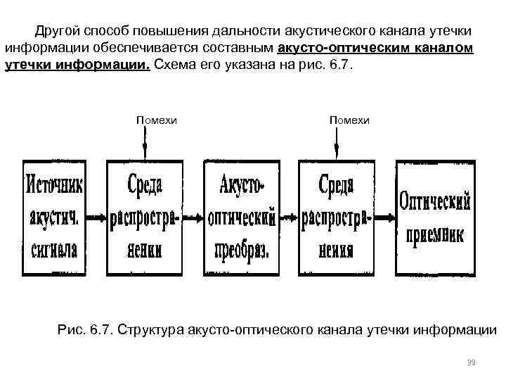 Другой способ повышения дальности акустического канала утечки информации обеспечивается составным акусто-оптическим каналом утечки информации.