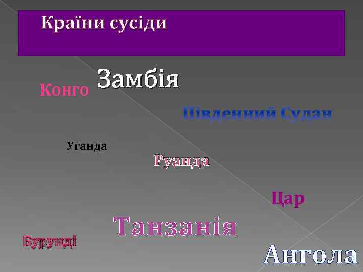 Країни сусіди Замбія КОНГО Південний Судан Уганда Руанда Цар Бурунді Танзанія Ангола 