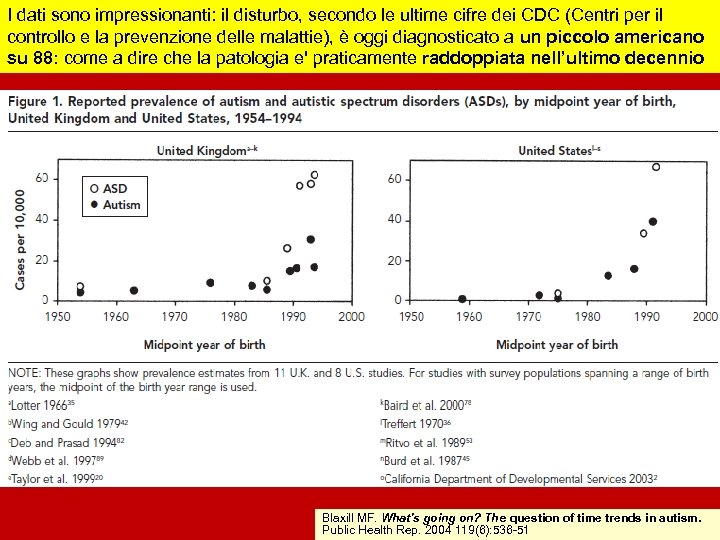 I dati sono impressionanti: il disturbo, secondo le ultime cifre dei CDC (Centri per