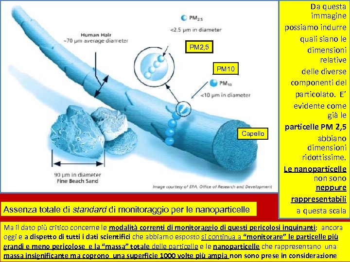 PM 2, 5 PM 10 Capello Assenza totale di standard di monitoraggio per le