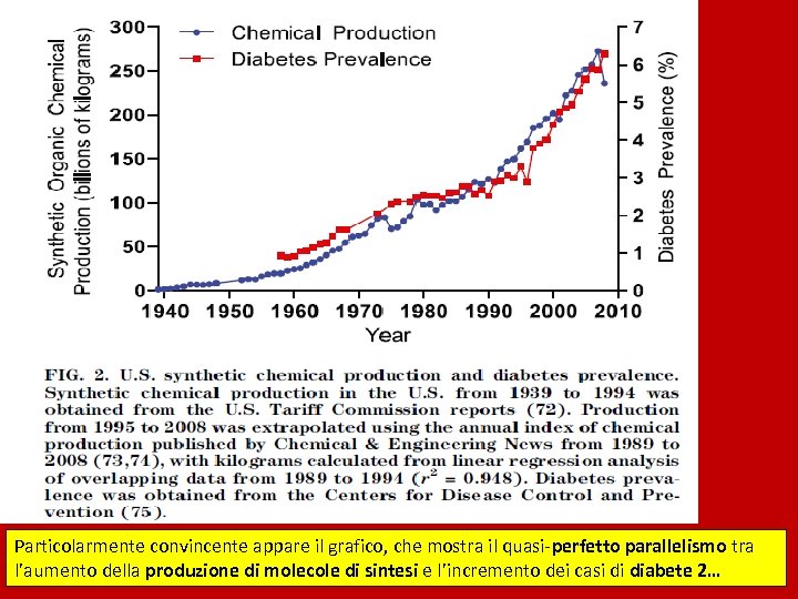 Particolarmente convincente appare il grafico, che mostra il quasi-perfetto parallelismo tra l’aumento della produzione