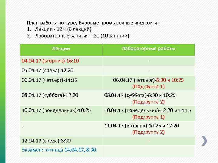 План работы по курсу Буровые промывочные жидкости: 1. Лекции - 12 ч (6 лекций)