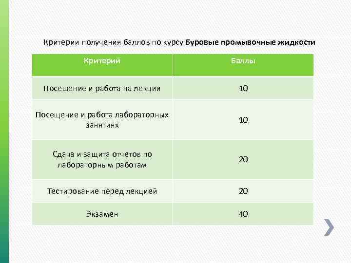 Критерии получения баллов по курсу Буровые промывочные жидкости Критерий Баллы Посещение и работа на