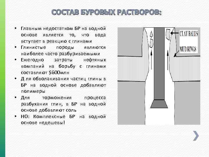СОСТАВ БУРОВЫХ РАСТВОРОВ: • Главным недостатком БР на водной основе является то, что вода