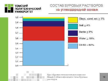 СОСТАВ БУРОВЫХ РАСТВОРОВ: на углеводородной основе Курс «Буровые технологические жидкости» Лекция 2 «Классификация и
