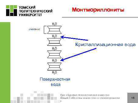 Монтмориллониты Кристаллизационная вода Поверхностная вода Курс «Буровые технологические жидкости» Лекция 5 «Основы химии глинопорошков»