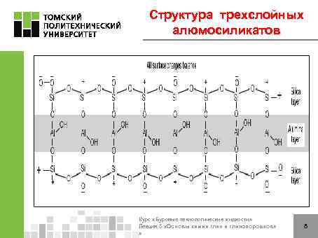 Структура трехслойных алюмосиликатов Курс «Буровые технологические жидкости» Лекция 5 «Основы химии глинопорошков» » 8