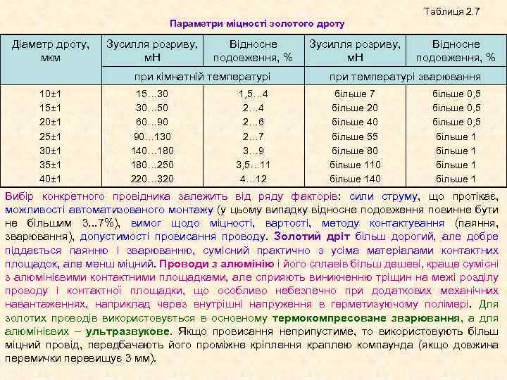 Таблиця 2. 7 Параметри міцності золотого дроту Діаметр дроту, мкм Зусилля розриву, м. Н