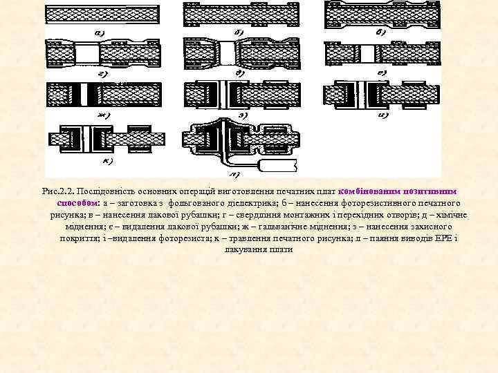 Рис. 2. 2. Послідовність основних операцій виготовлення печатних плат комбінованим позитивним способом: а –