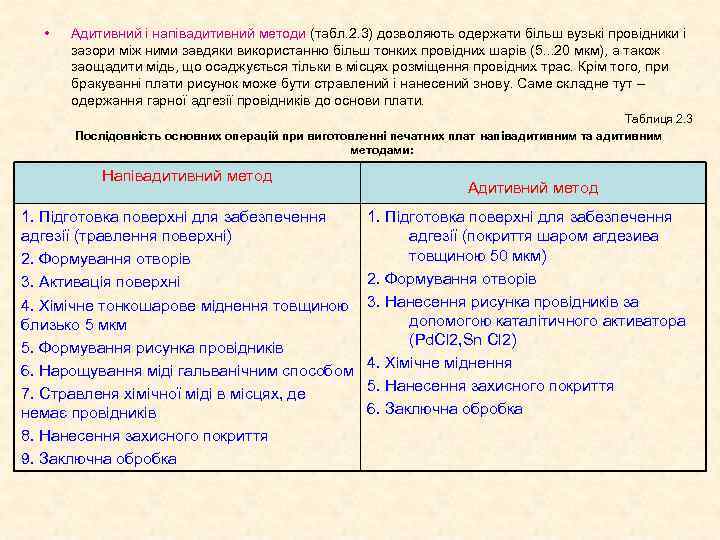  • Адитивний і напівадитивний методи (табл. 2. 3) дозволяють одержати більш вузькі провідники