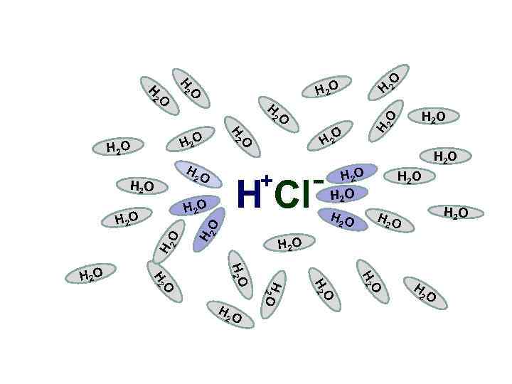 O O H 2 H 2 O H 2 H H 2 O HO