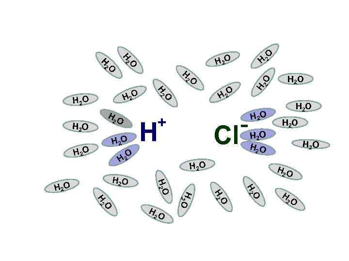 O O H 2 H 2 O H 2 H H 2 O HO