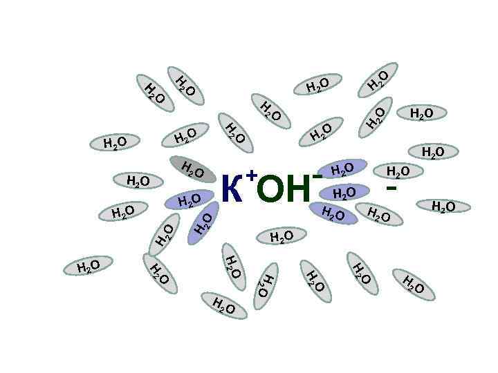 O O H 2 H 2 O H 2 H H 2 O HO