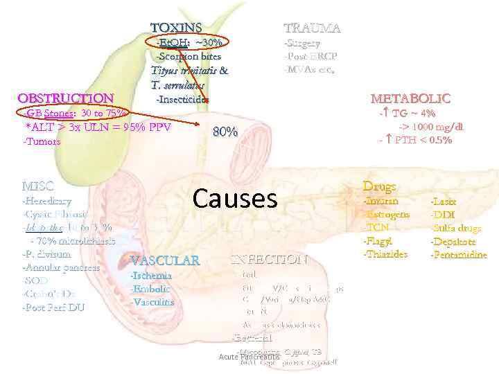 TOXINS TRAUMA -Et. OH: ~30% -Scorpion bites OBSTRUCTION -Surgery -Post-ERCP -MVAs etc. Tityus trinitatis