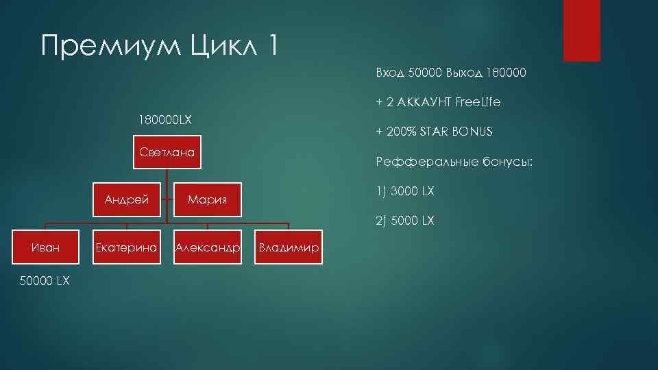 Премиум Цикл 1 Вход 50000 Выход 180000 + 2 АККАУНТ Free. Life 180000 LX
