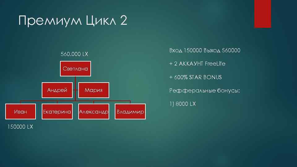 Премиум Цикл 2 Вход 150000 Выход 560000 560. 000 LX + 2 АККАУНТ Free.