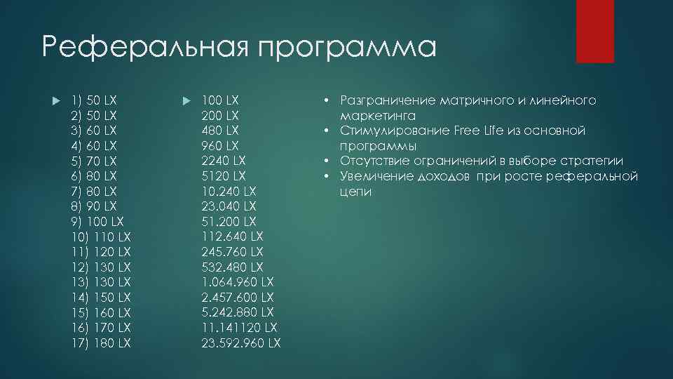 Реферальная программа 1) 50 LX 2) 50 LX 3) 60 LX 4) 60 LX