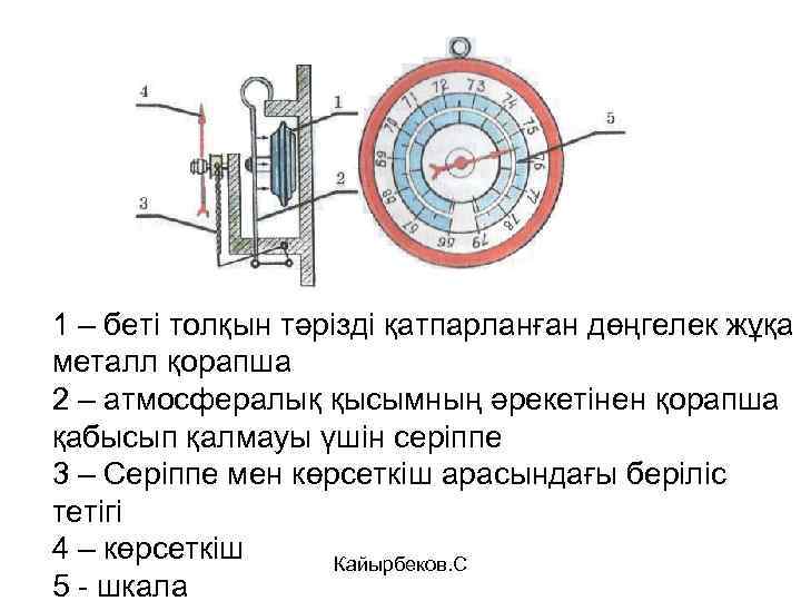 1 – беті толқын тәрізді қатпарланған дөңгелек жұқа металл қорапша 2 – атмосфералық қысымның