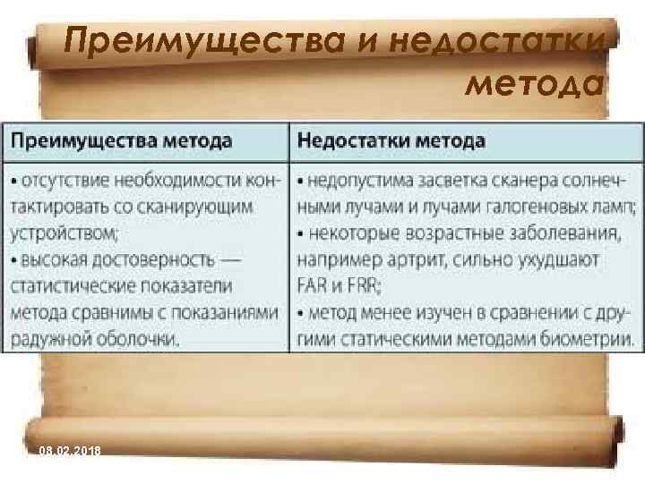 Преимущества и недостатки метода 08. 02. 2018 