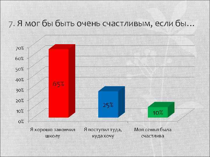 7. Я мог бы быть очень счастливым, если бы… 