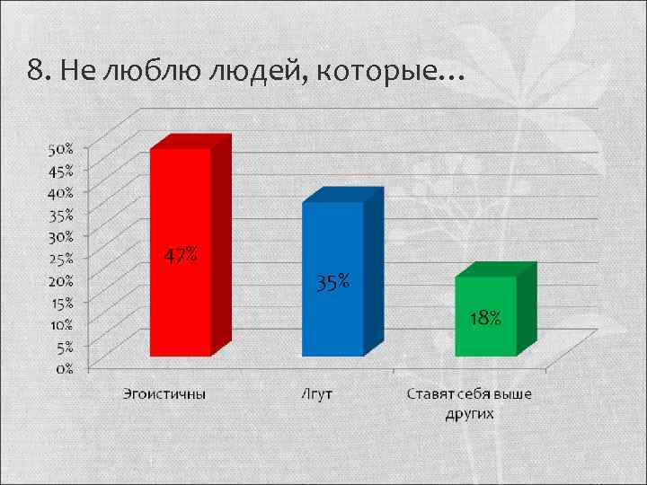 8. Не люблю людей, которые… 