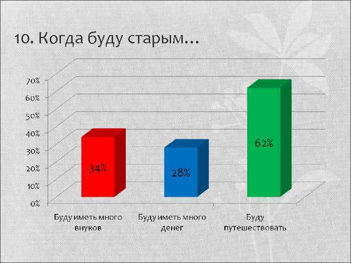 10. Когда буду старым… 
