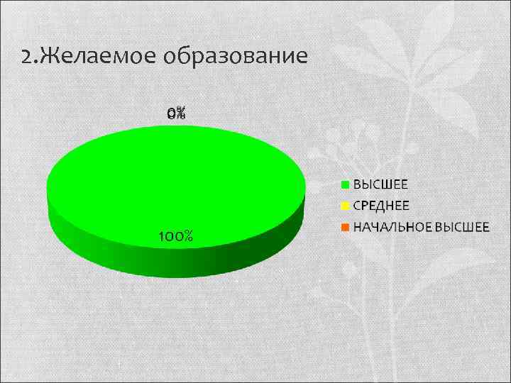 2. Желаемое образование 