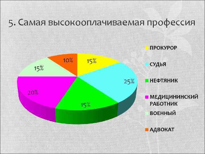 5. Самая высокооплачиваемая профессия 