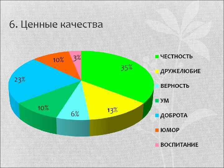 6. Ценные качества 