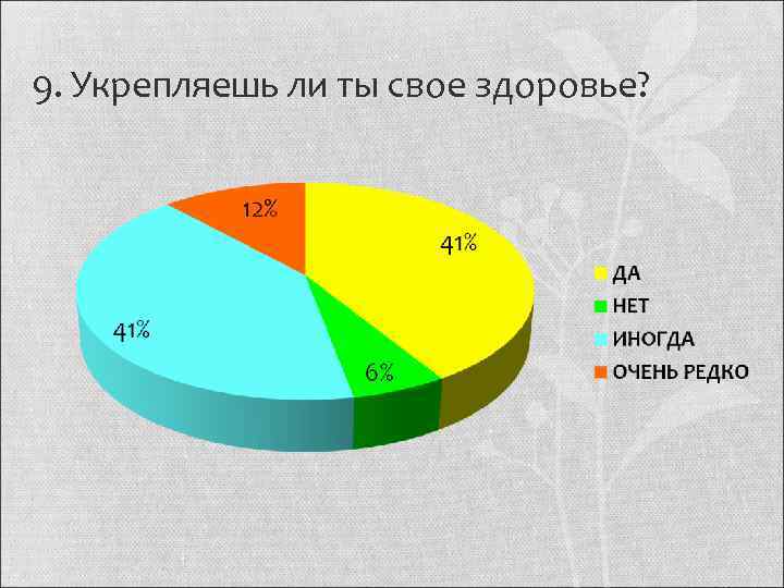 9. Укрепляешь ли ты свое здоровье? 